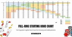 Poker Starting Hands Notation Charts Rankings