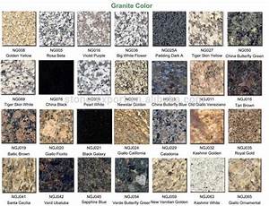 Countertop Colors And Names Understanding The Background Of Countertop