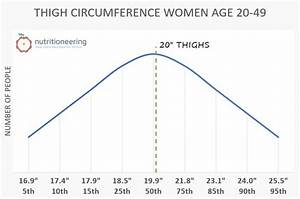 Relative Size Of 20 Inch Thighs For Men Women Nutritioneering