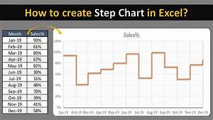 Step Charts In Microsoft Excel Microsoft Excel Chart Excel Riset