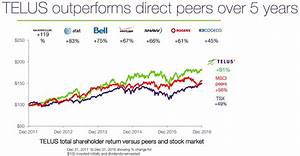 Telus Corporation Stock Analysis A Solid Long Term Investment At