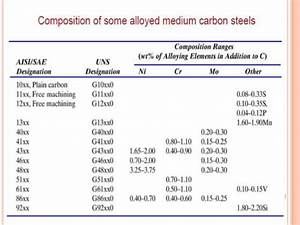 Metal Grade Carbon Steel Grades Chart Slideshare