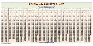 Pregnancy Due Date Calculator 99 Accurate Simple Gestation Periods