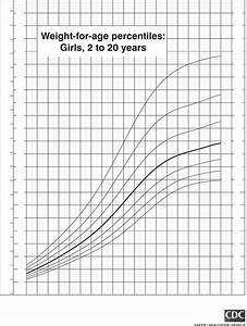 Cdc Growth Charts For Girls Free Download