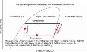 Refrigeration Superheat Enthaply Explained