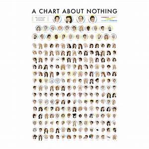 Explore The Seinfeld Universe In This Chart About Nothing