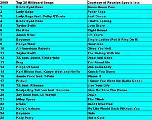 2009 Top 25 Billboard Hits Billboard Hits Billboard Songs Music Hits