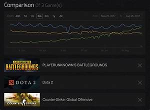 The Division 2 Steam Charts Best Games Walkthrough