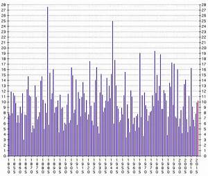 san diego weather rainfall data by year and season weather san