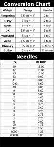 Yarn Conversion Chart Needle Equivalent Chart Knitting Help