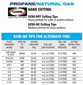 Buy Online At A Great Price Harris Cutting Tip Professional Lpg Nx