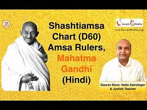 Shastamsha D60 Rulers Of Mahatma Gandhi 39 S Birth Chart Jyotish Video