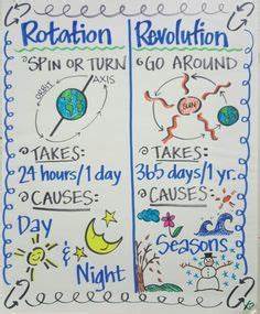 230 Best Science Anchor Charts Ideas Science Anchor Charts Anchor