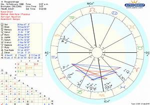 Is There A Reason Why My Birth Charts Are Different On Certain Websites