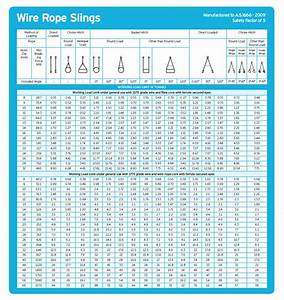 wire rope sling chart