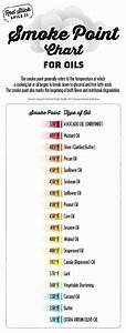 Infographic Smoke Point Chart For Oils Cooking Oils Whole Food