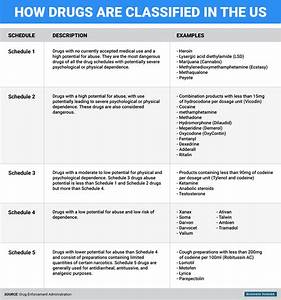 When And How To Test For Drugs A Guide