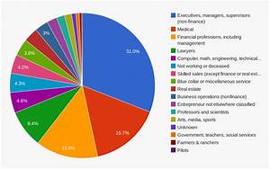 Svg Charts Percentage Usa Jobs Pie Chart Hd Png Download Kindpng