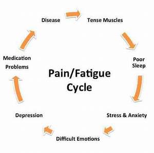 Dealing With Chronic And Fatigue
