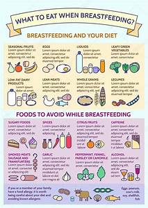 Image Result For What To Eat While Foods