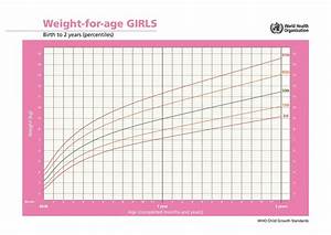 Baby Weight Gain Chart By Week