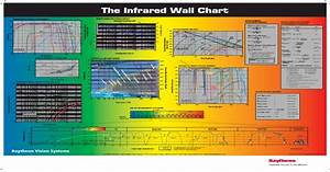 The Ir Wall Chart Pdf Document