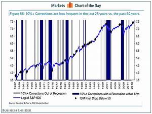Stock Market History Graph Chart Binary Options Scam Vidi Skin Care