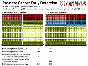 Psychological Science Explains Uproar Over Cancer Screenings