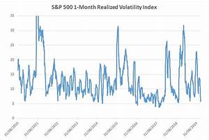Realized Volatility Vs Implied Volatility Where Are We Dupont Trading