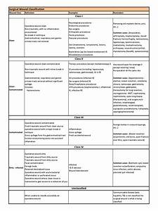 Surgical Wound Classification Revision 2012 Surgery Wound Free 30