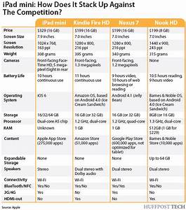 Ipad Mini Comparison Chart This Is Good Info For Tablet Decisions