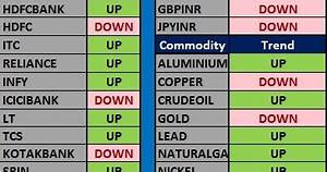 Mcx Commodity Futures Rupeedesk Consultancy Hourly Trend Update 03