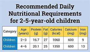 Nutritional Food Requirements For Newborn Baby To 5 Year Old Nutrition