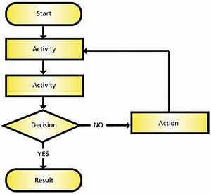 Haccp Process Flow Diagram