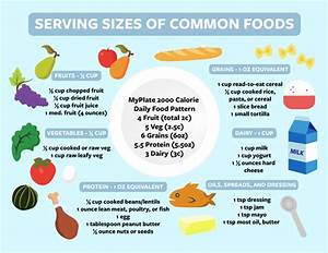 Serving Size Guide Cal Dining