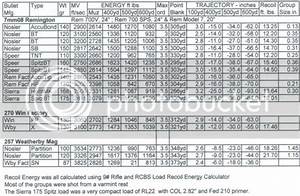 300 Weatherby Magnum Ballistics Table Brokeasshome Com