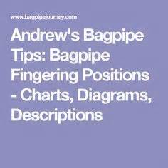 Bagpipe Chanter Practice Chart Bagpipes Pinterest