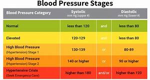 Printable Blood Pressure Chart For Seniors Archrewa