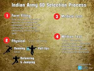 Age Height Weight Chart For Indian Army Bios Pics
