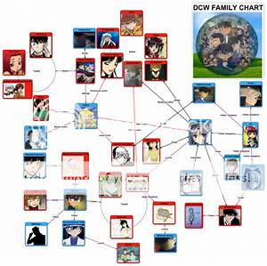 Dcw Family Chart Page 45 Chatroom Detective Conan World