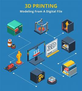 diagrama de flujo del proceso de modelado de impresión isométrica 3d