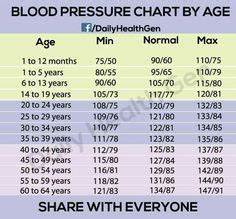 117 74 Blood Pressure Chart