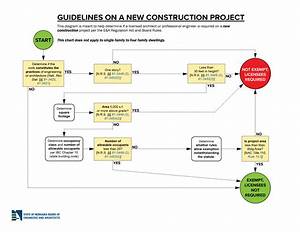 Construction Work Flow Chart My Girl