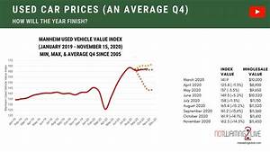 Latest Car Price Trends Car Prices December 2020 Not Waiting To Live