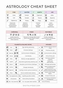 Astrology Cheat Sheet Birth Chart Astrology Astrology Chart Numerology