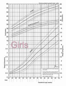 Fenton 2013 Growthchartcolor Girls 6o Fenton Preterm Growth Chart