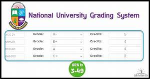 What Is Gpa And Cgpa National University Grading System Gpa Images My