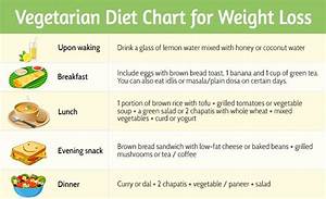 Indian Diet Chart Vegetarian Diet Plan For Weight Loss In 7 Days