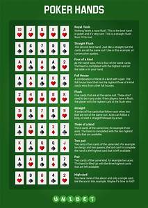 Poker Hand Rankings And Downloadable Cheat Sheet