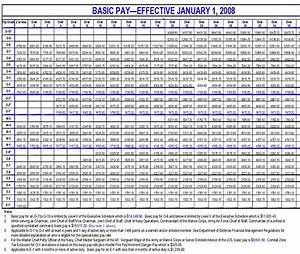 Us Military Pay Charts Army Air Force Navy Marines Officers And